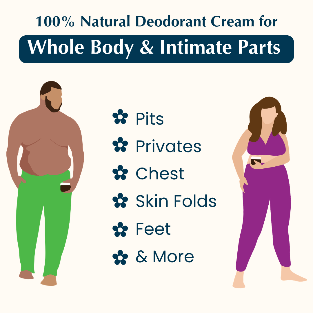 Deodorant for Whole Body & Intimate Parts Travel Sized | 0.53 oz jar